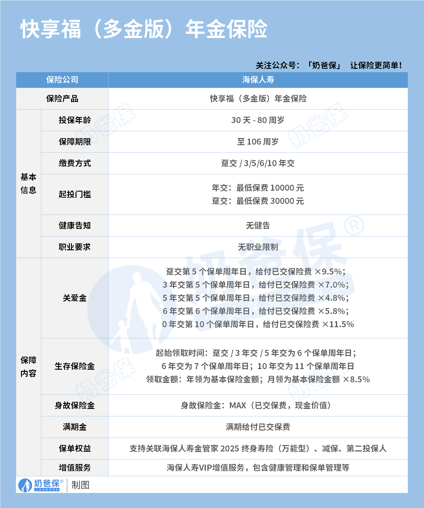 海保快享福多金版年金险保障内容 海保快享福多金版年金险保障内容