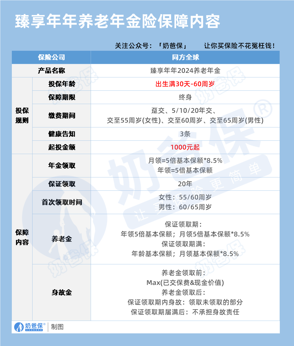 臻享年年养老年金险保障内容