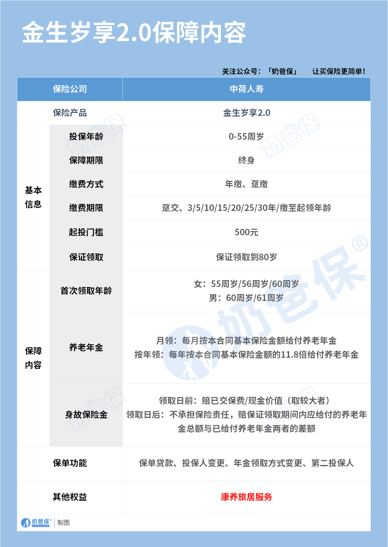 中荷人寿金生岁享2.0养老年金险保障内容