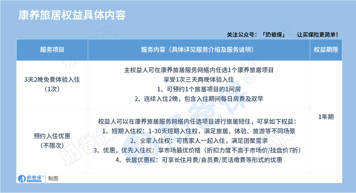 中荷人寿金生岁享2.0养老年金险康养旅居权益具体内容
