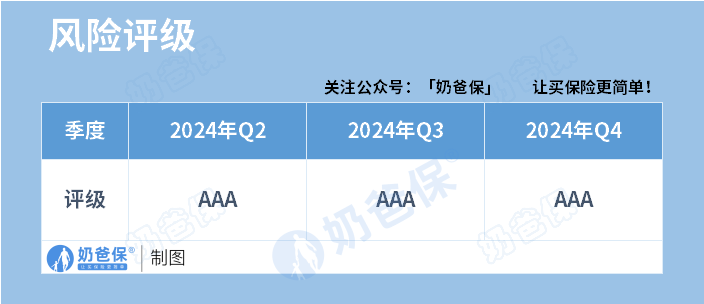 中荷人寿风险评级