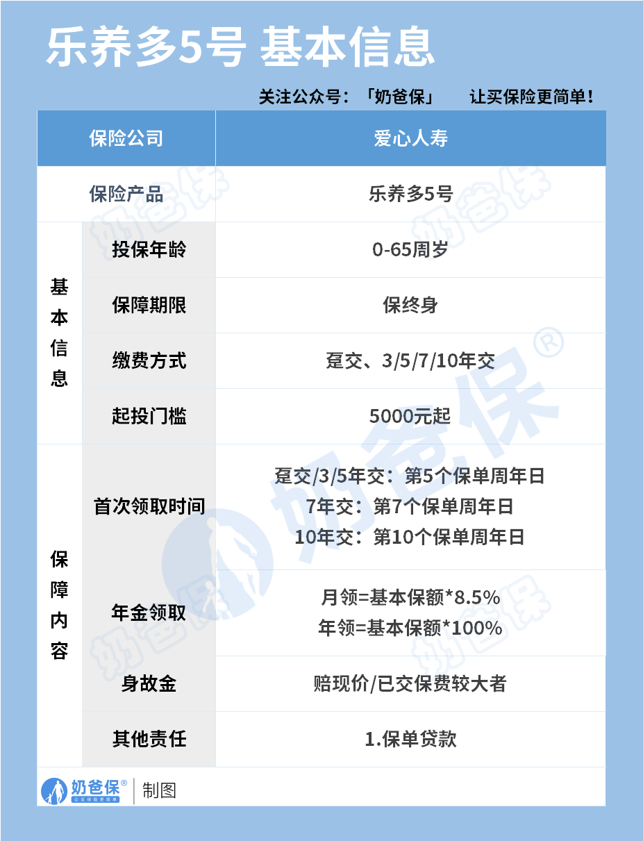 爱心人寿乐养多5号年金险保障内容