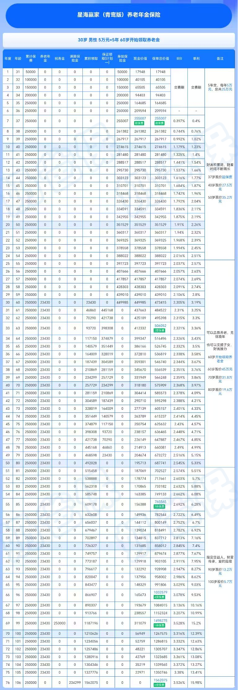 星海赢家青鸾版计划一收益演示