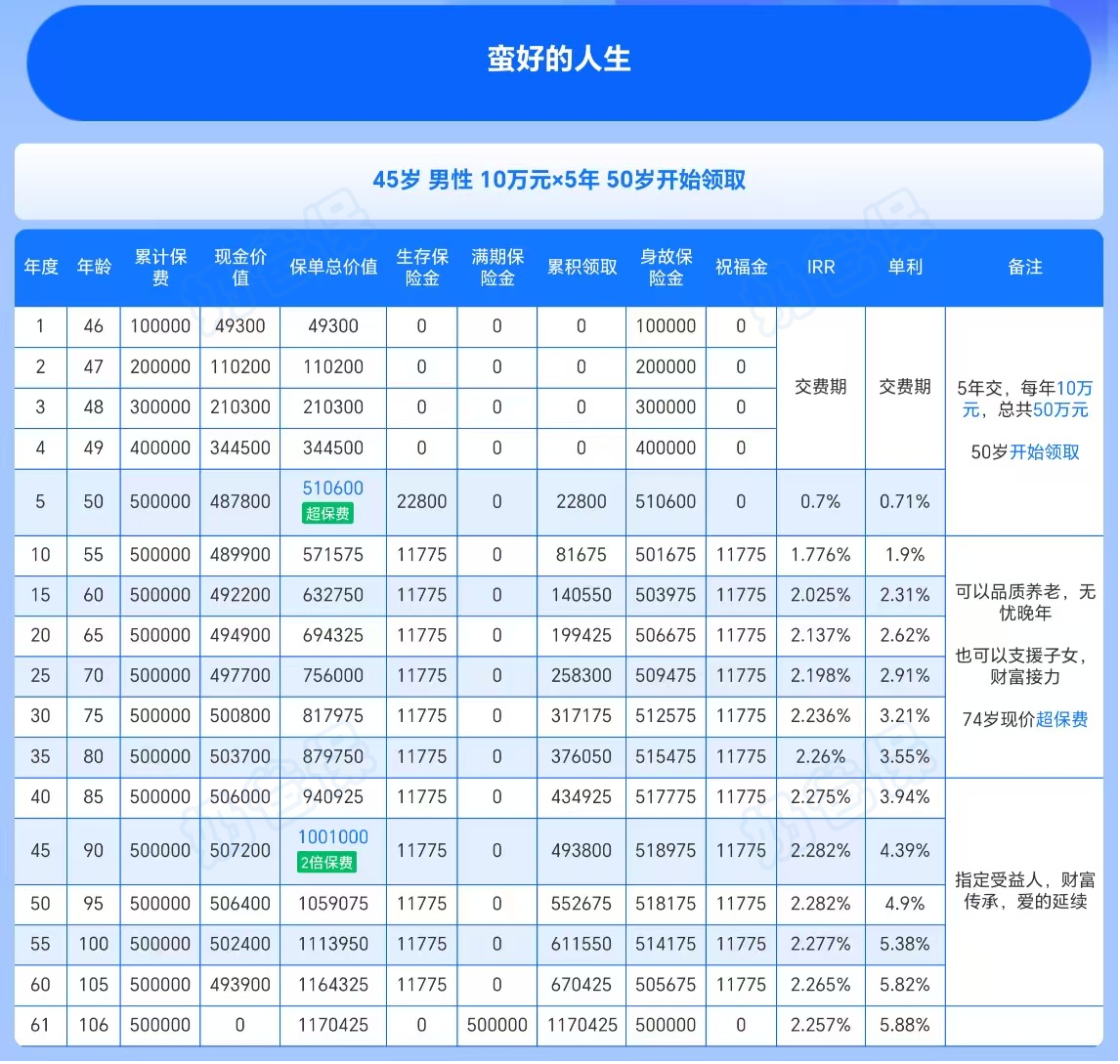 蛮好的人生年金险收益演示