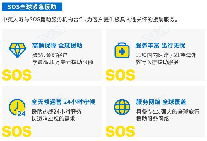 SOS全球紧急援助服务