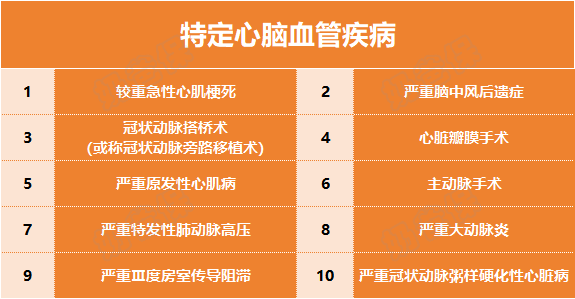 完美人生7号特定心脑血管疾病
