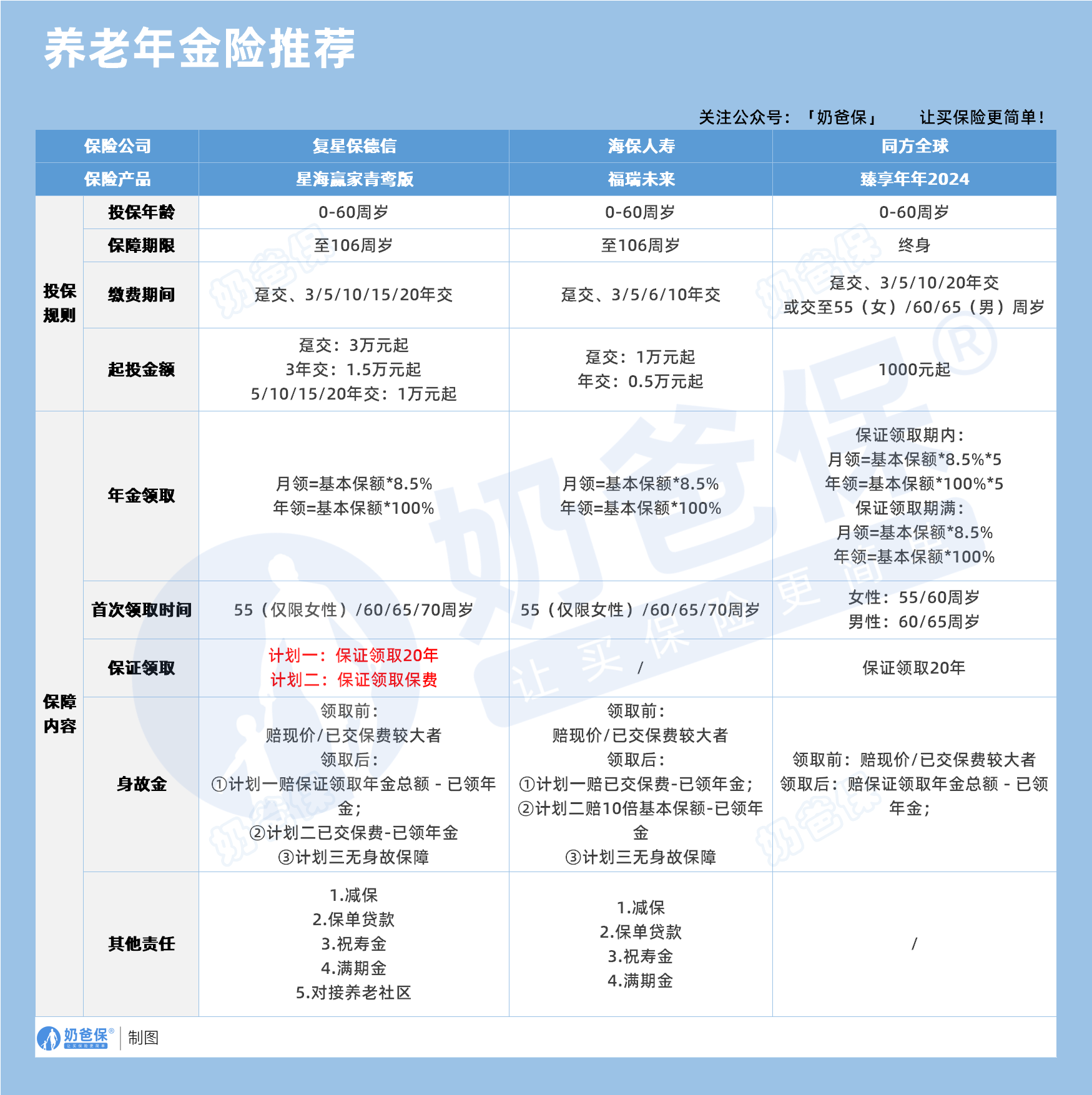 养老年金险推荐