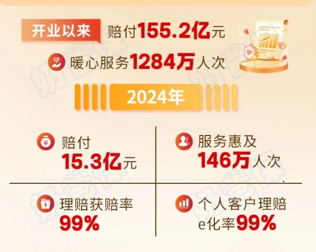 光大永明人寿理赔情况