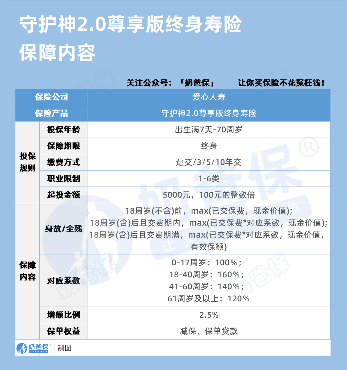 守护神2.0尊享版终身寿险保障内容