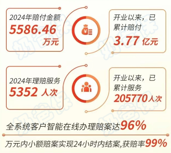 2024年爱心人寿理赔情况