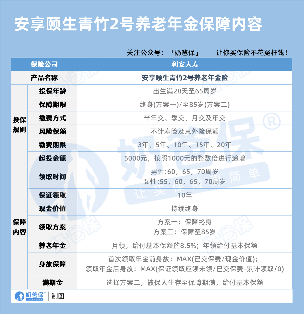 利安安享颐生青竹2号保障内容