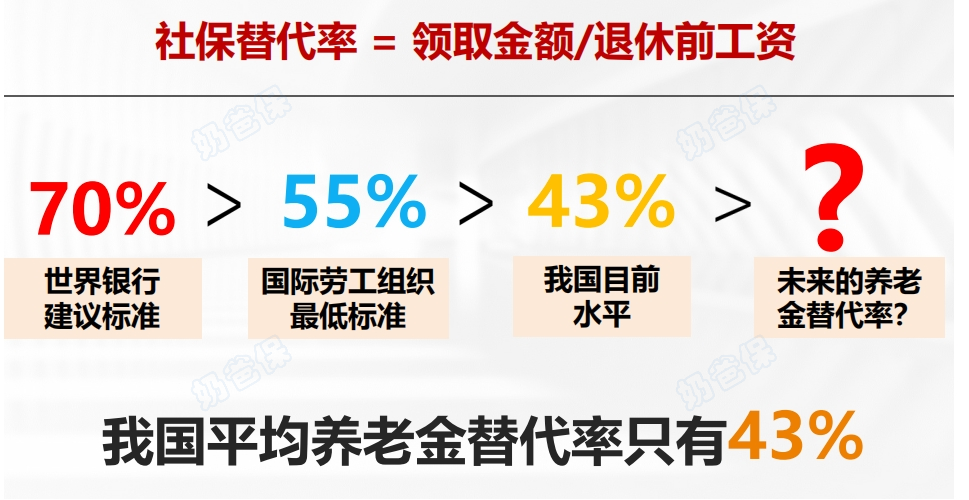 城镇职工养老金替代率