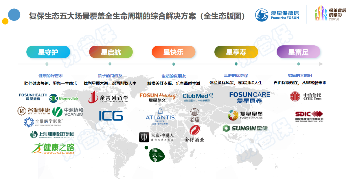 复星保德信星生态增值服务