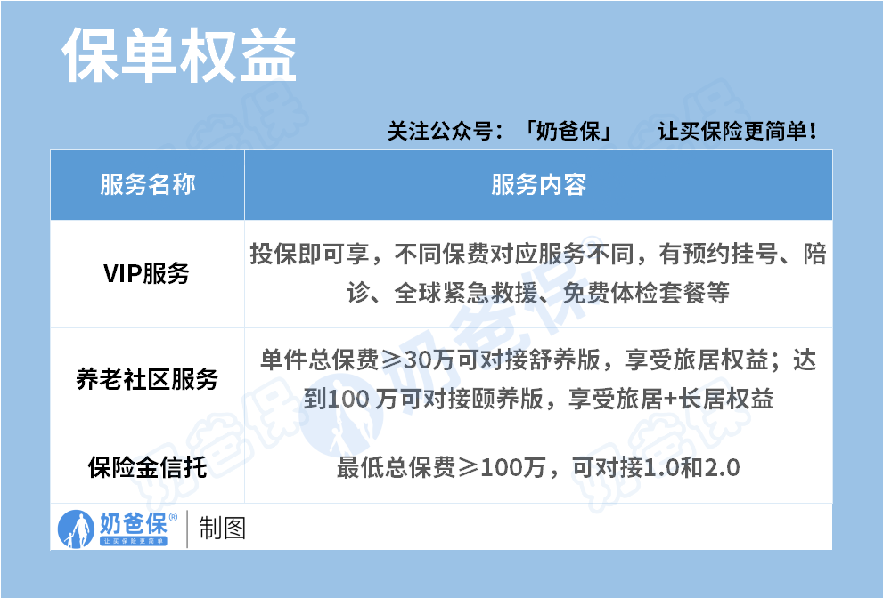中英福满佳2.0增额终身寿分红型权益