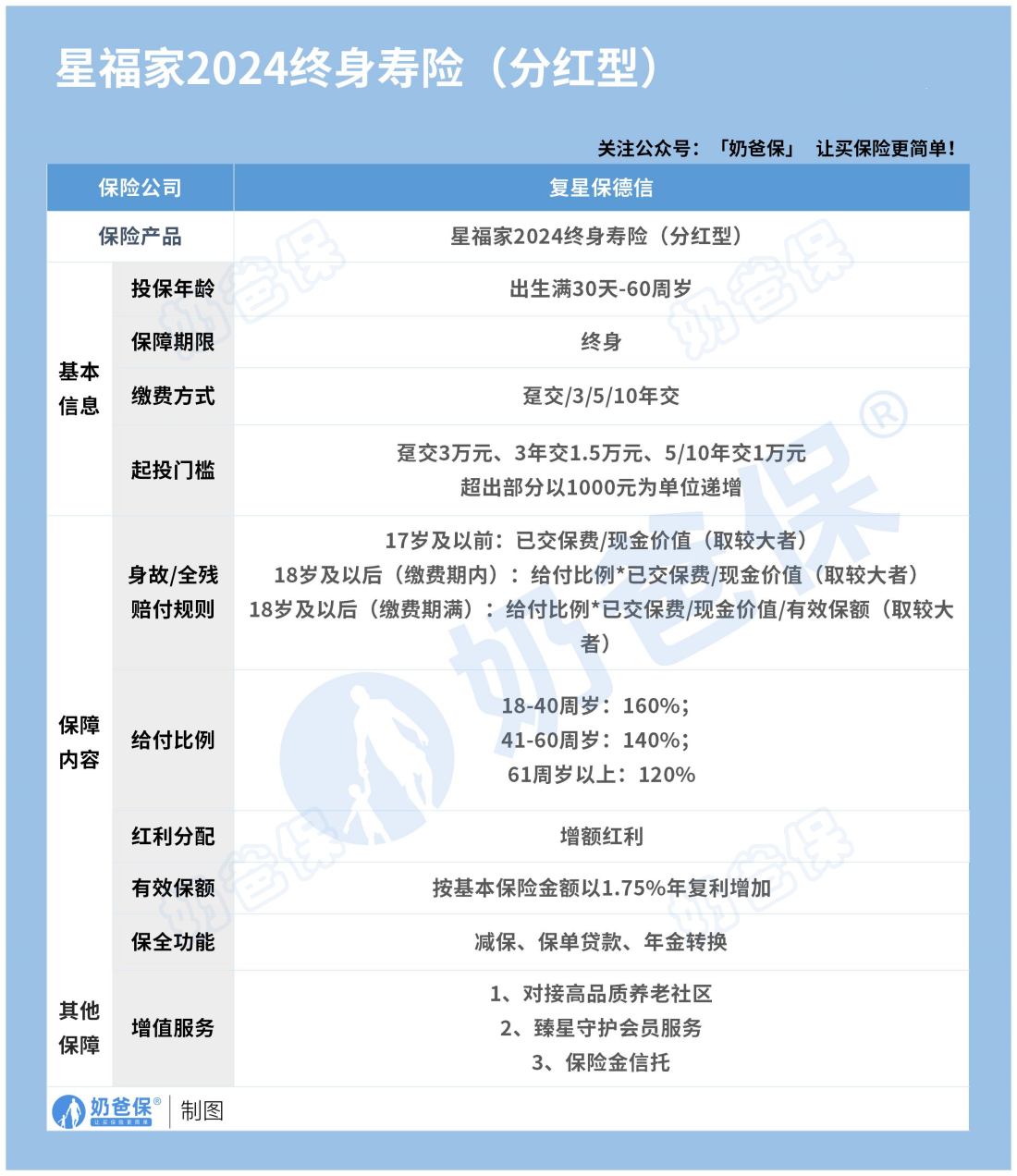 星福家2024分红型终身寿险保障内容 星福家2024分红型终身寿险保障内容