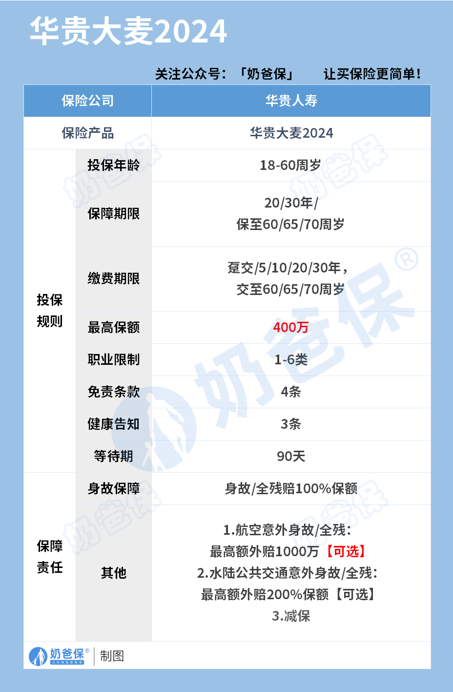 大麦2024保障内容