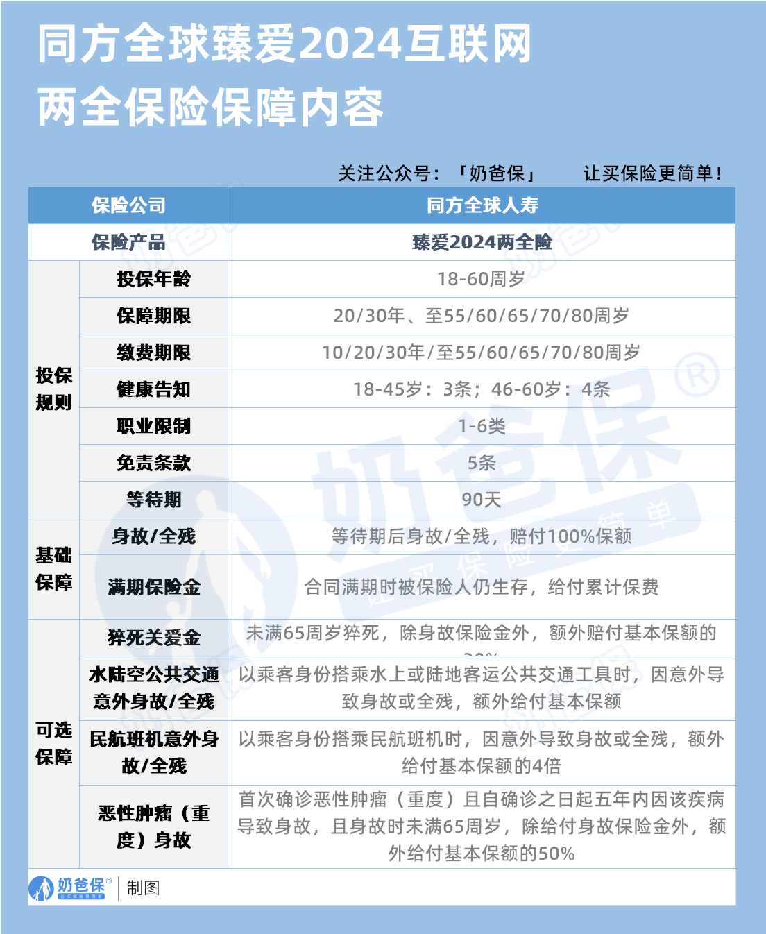 同方全球臻爱2024两全险保障内容