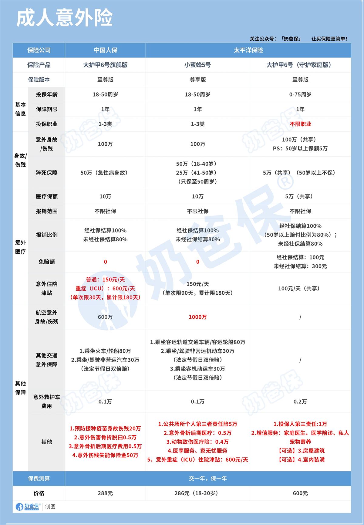 成人意外险榜单