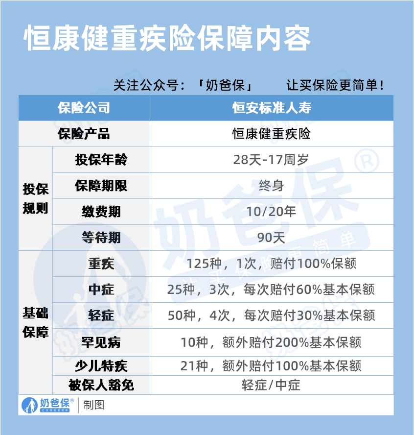 恒安标准人寿恒康健重疾险保障内容