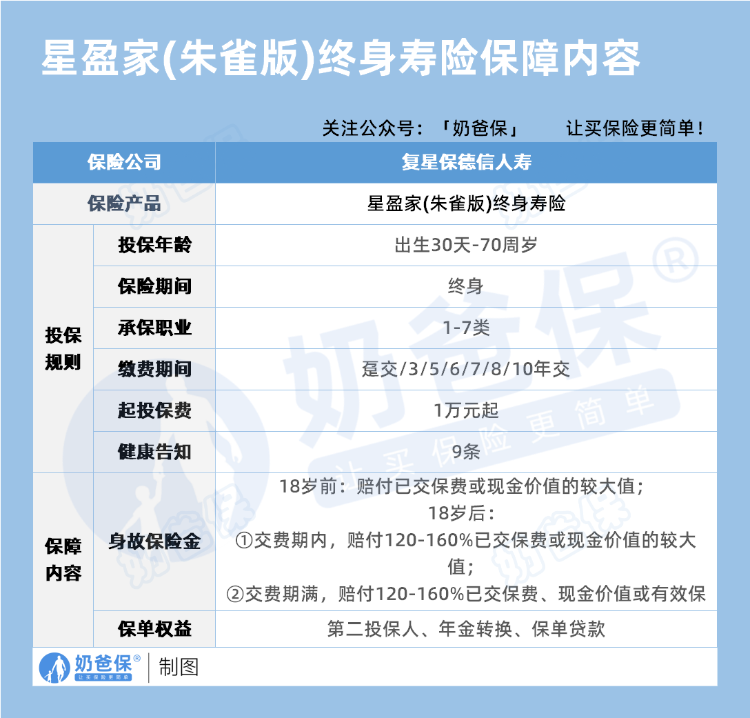 复星保德信星海赢家(朱雀版)终身寿险保障内容