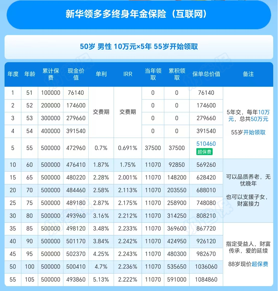 50岁男性快享福3号收益演示