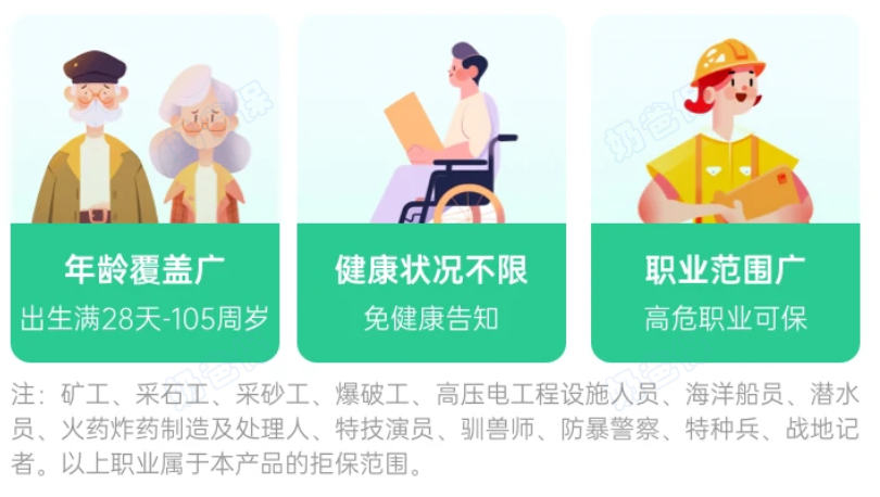 长相安3号投保人群