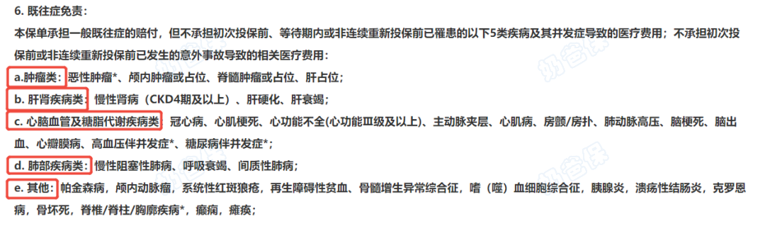 长相安3号5类既往症