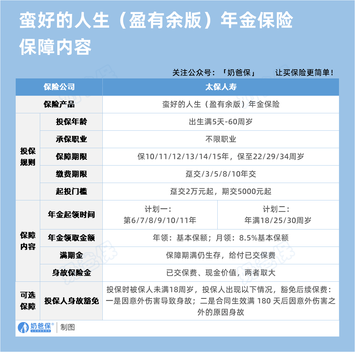 太保蛮好的人生(盈有余版)年金保险保障内容