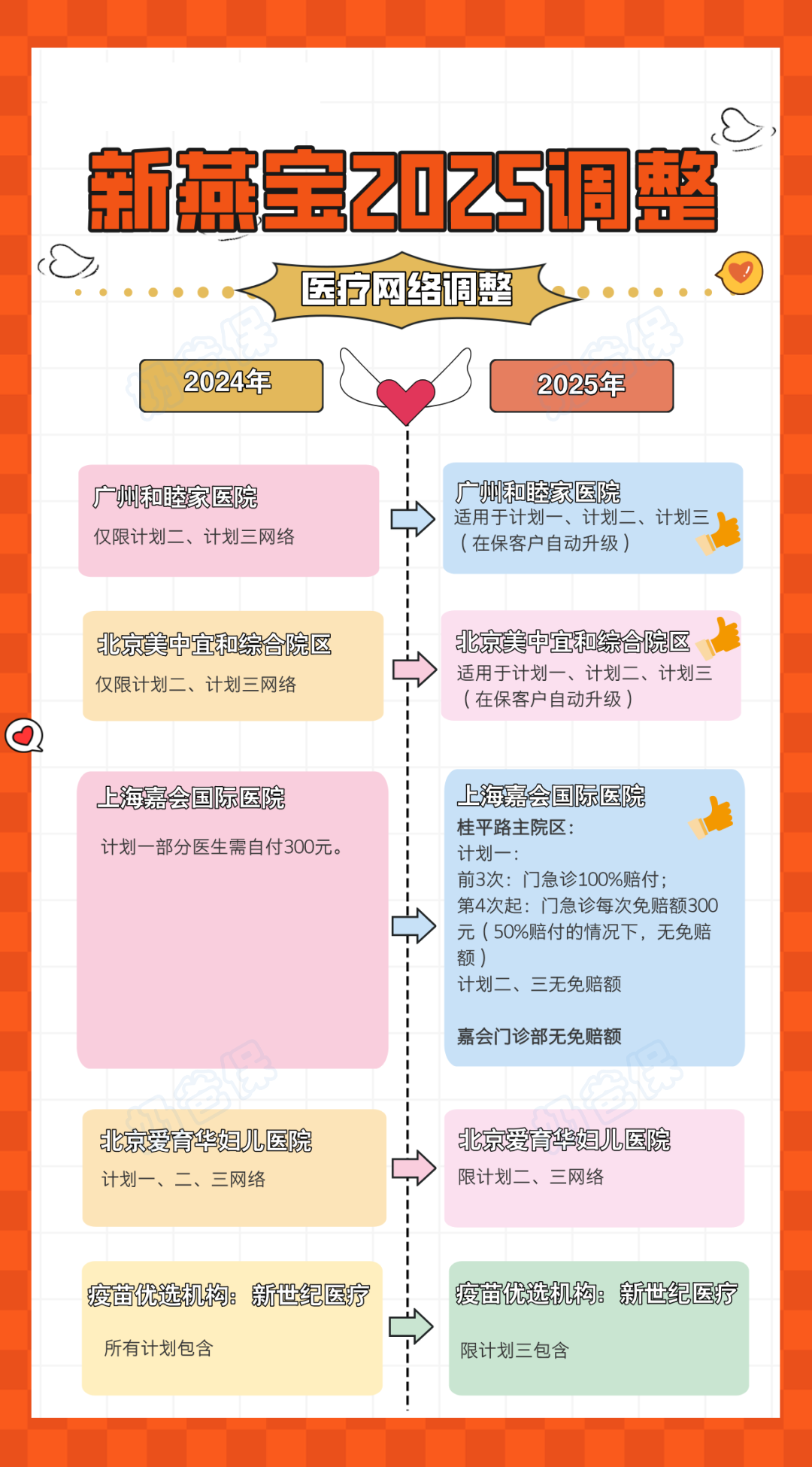 新燕宝2025少儿高端医疗险
