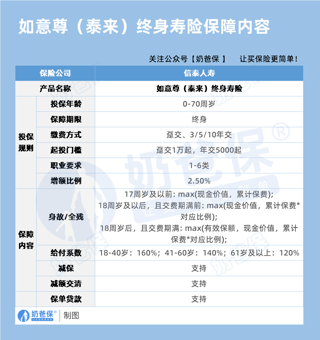 信泰如意尊(泰来)终身寿险(互联网)保障内容