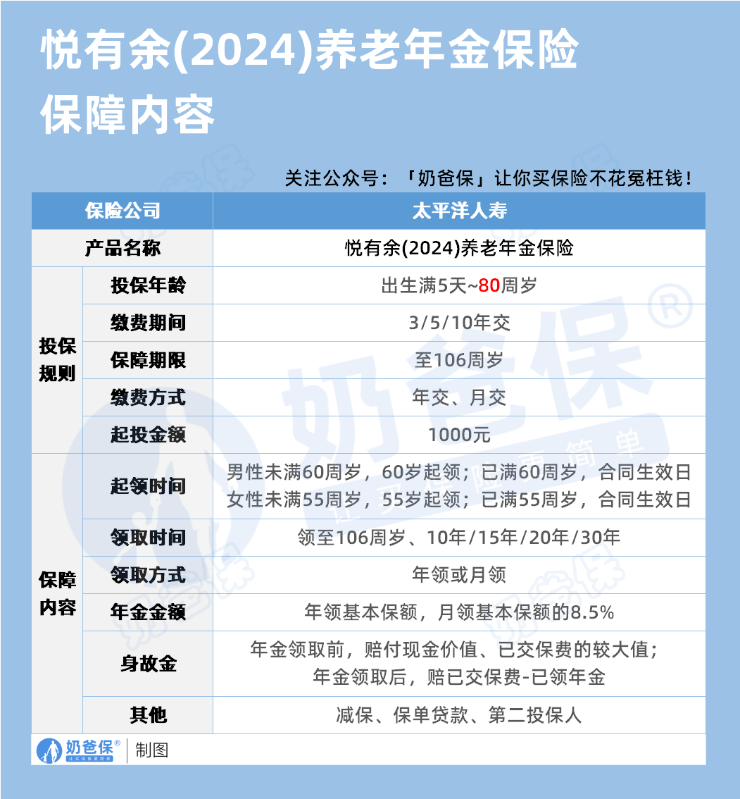太保悦有余(2024)养老年金保险(互联网)保障内容