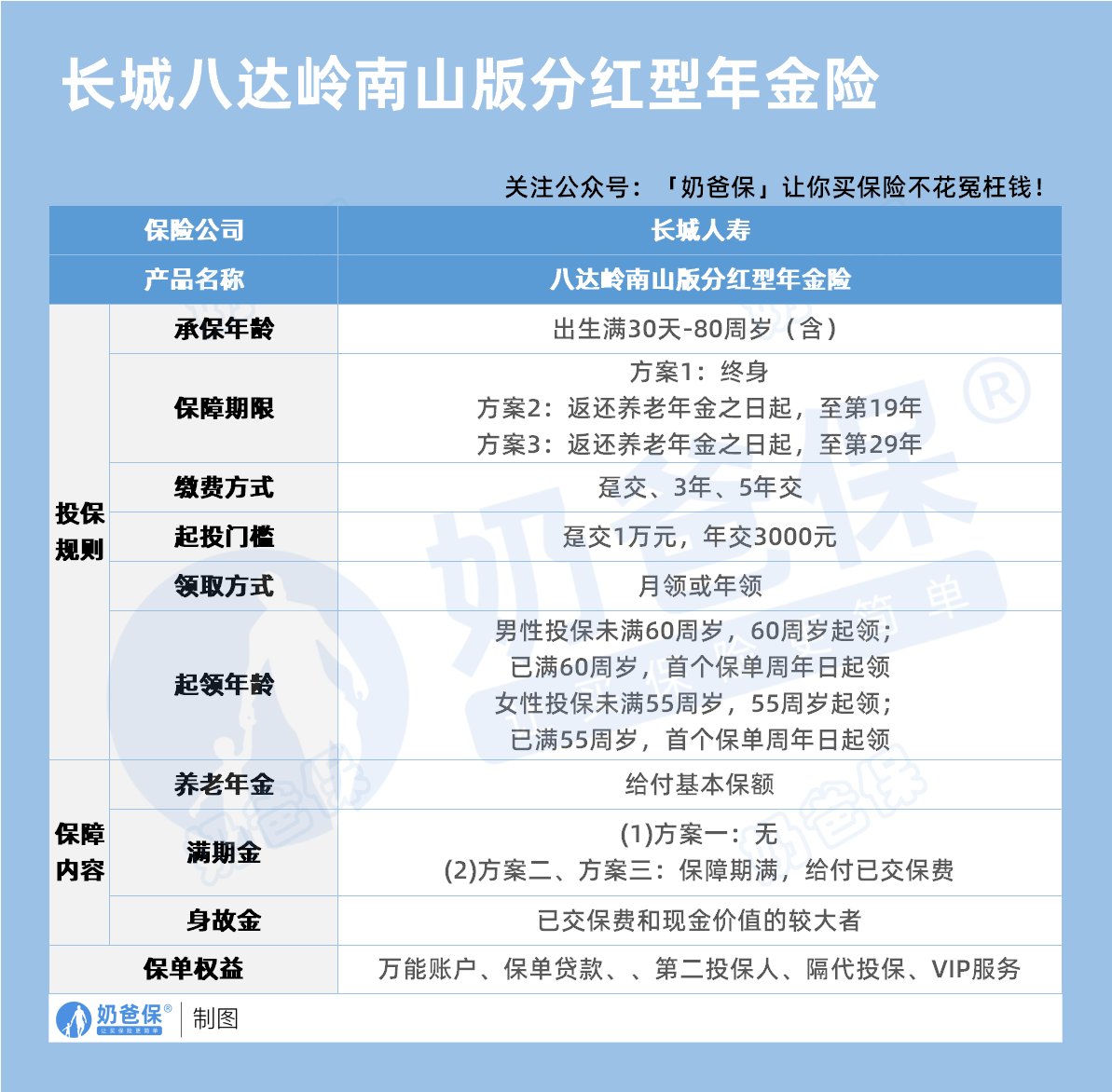 长城八达岭南山版分红型年金保险保障内容 长城八达岭南山版分红型年金保险保障内容