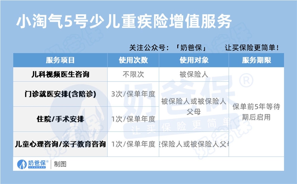小淘气5号儿童重疾险增值服务
