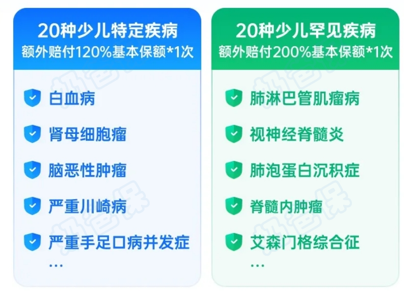 招商仁和小淘气5号少儿特疾保障