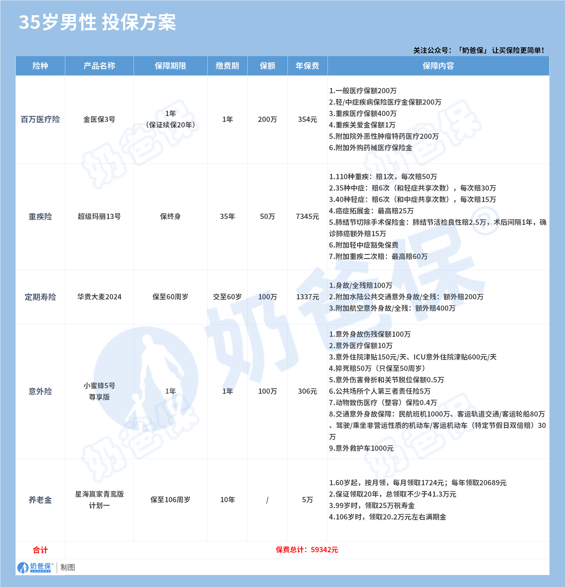 35岁男性投保方案