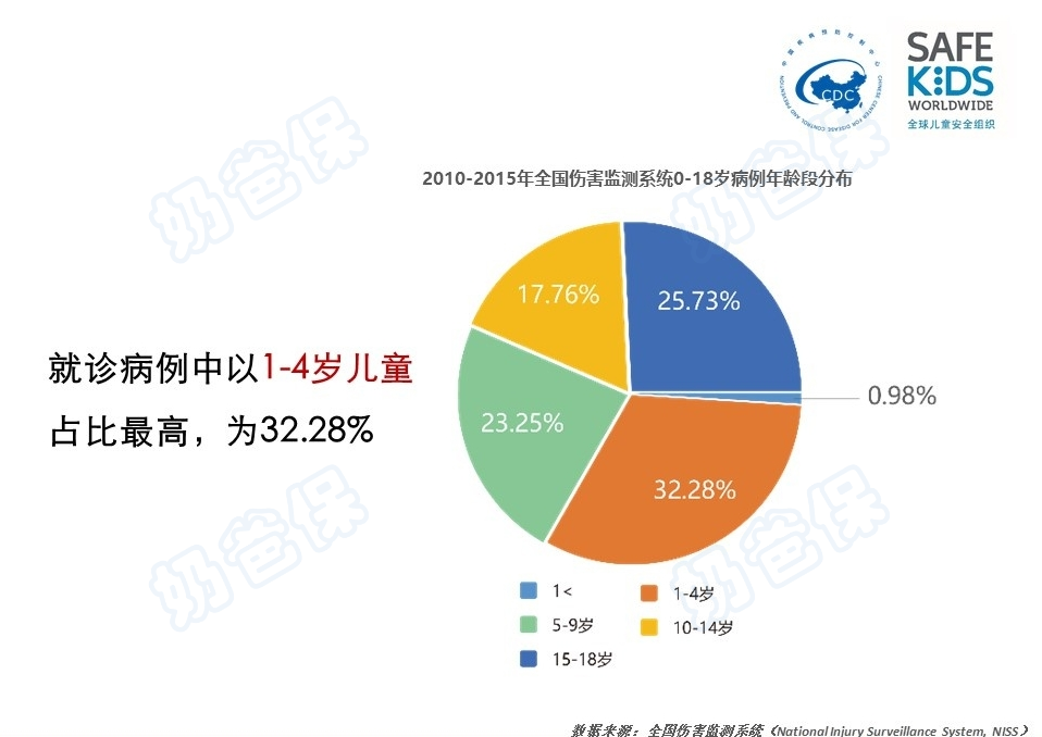 儿童疾病伤害死亡率