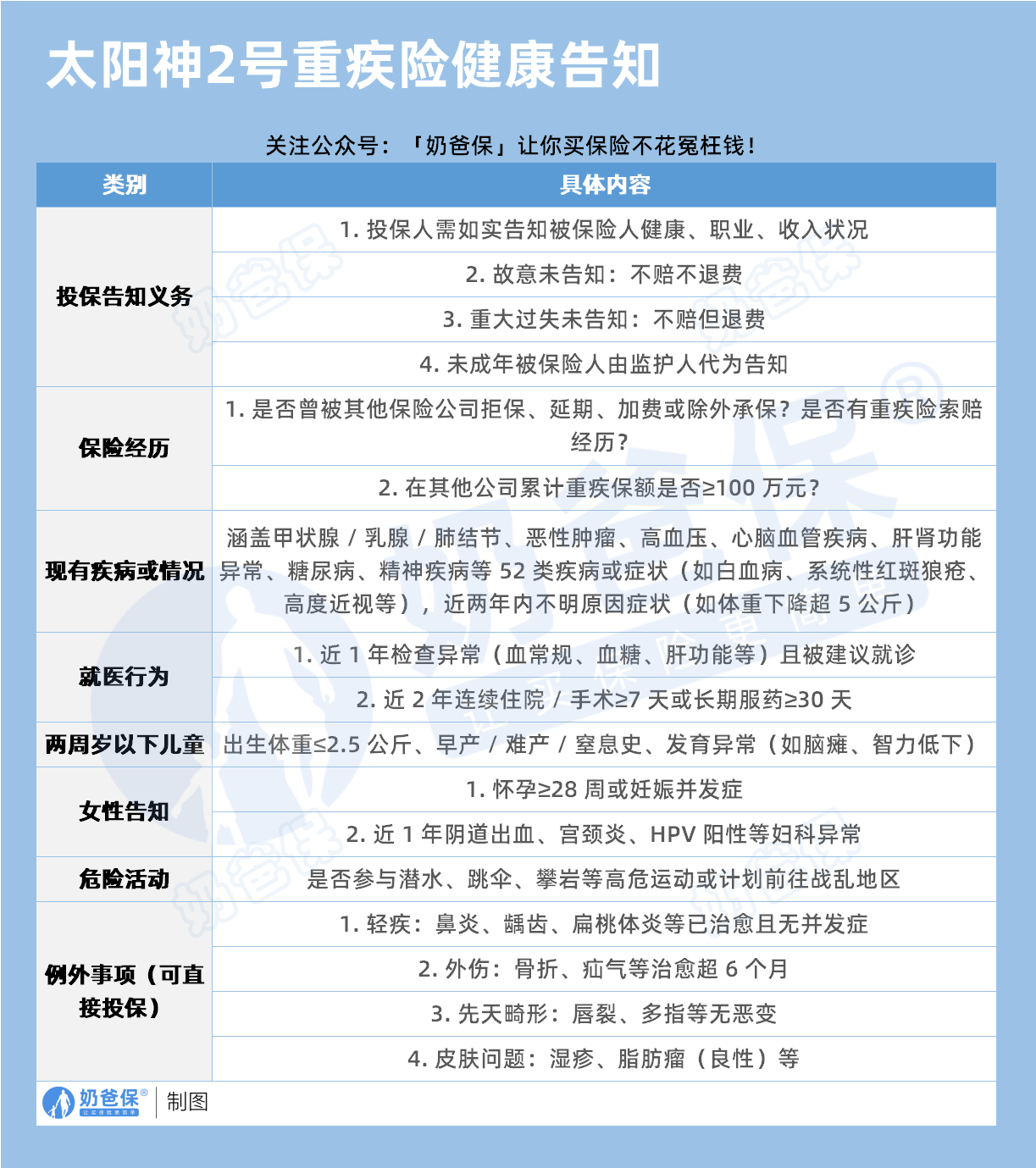 和泰太阳神2号重疾险健康告知