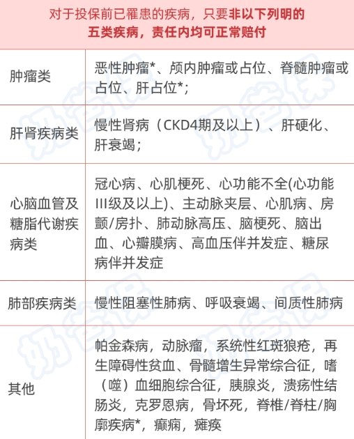 众民保五大类病