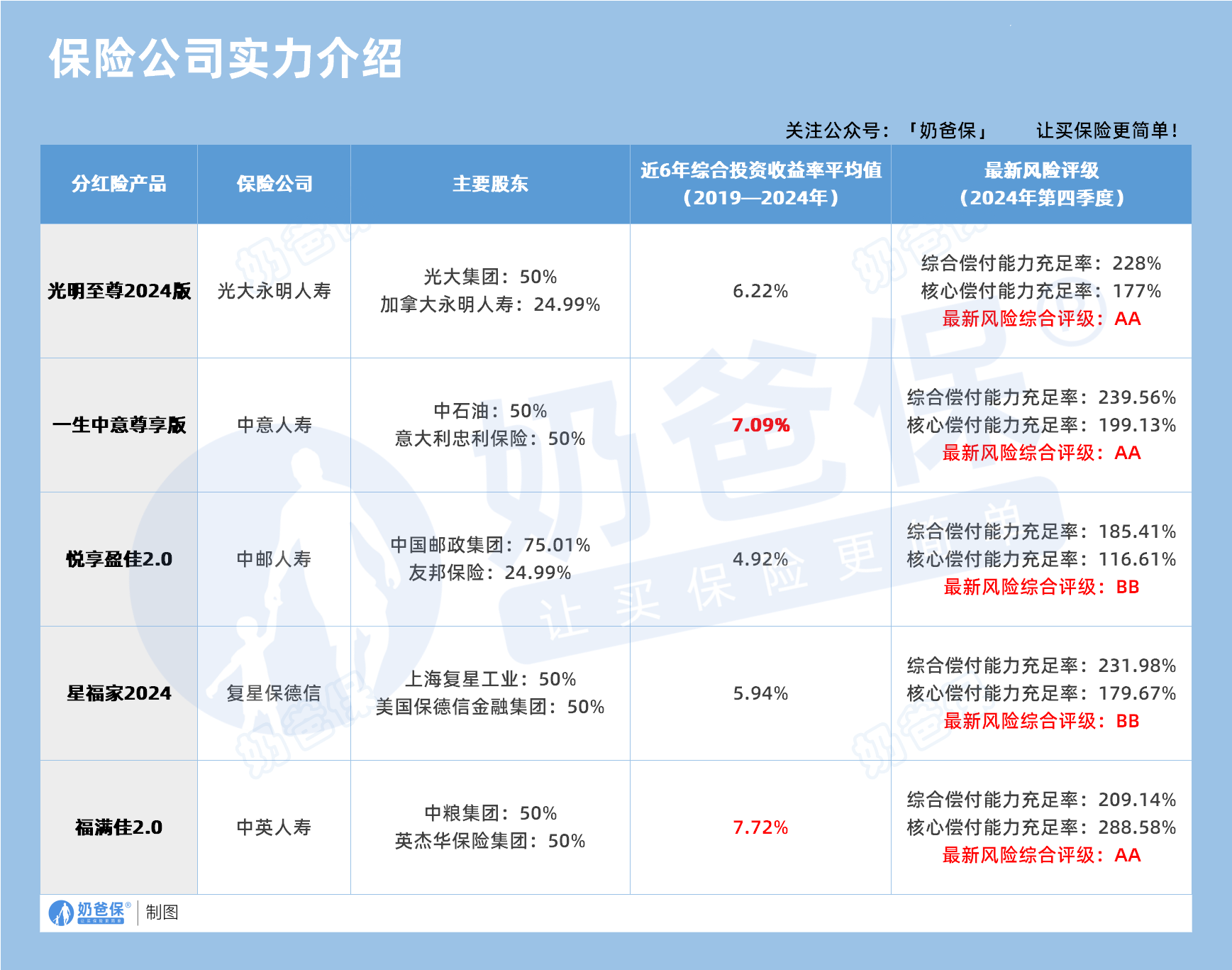 保险公司实力介绍