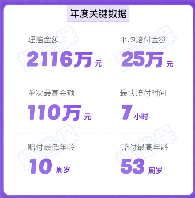 君龙人寿超级玛丽理赔