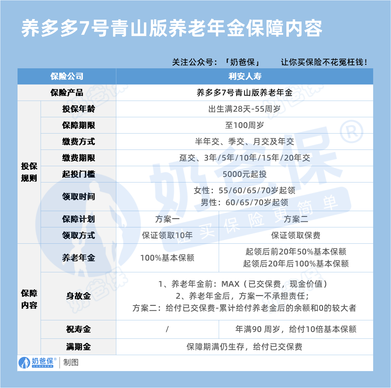 利安人寿养多多7号青山版养老年金保障内容