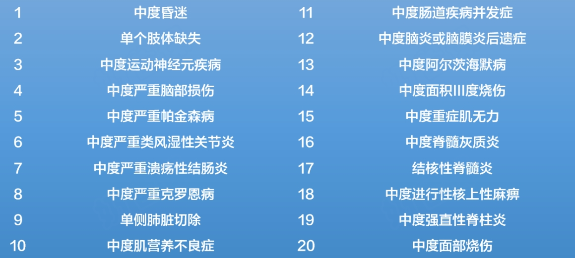 富德生命臻健康长期重疾险中症列表