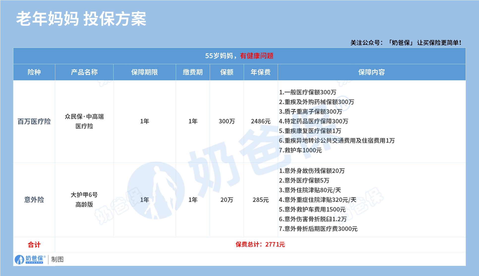 老年人保险方案