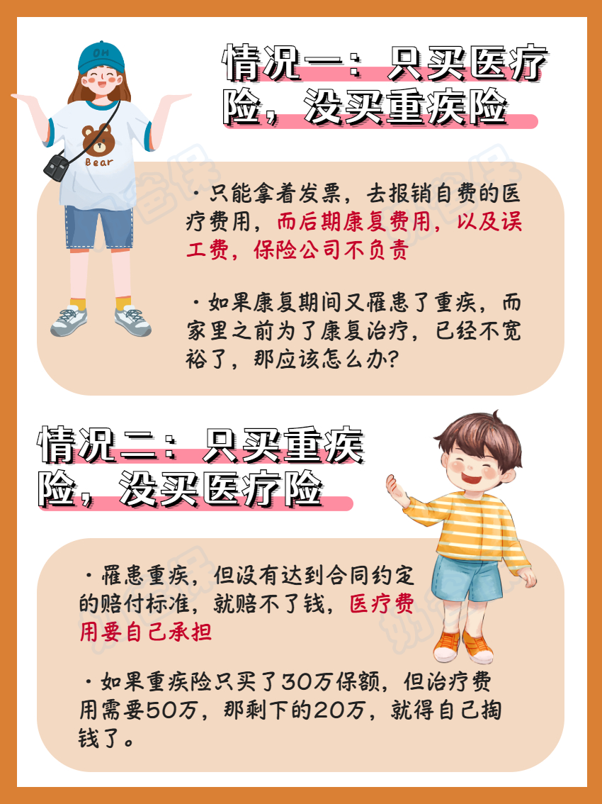 百万医疗险和重疾险情况演示