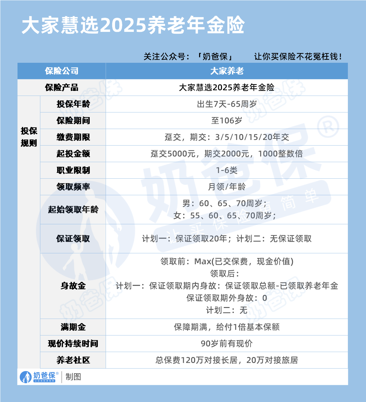 大家慧选2025养老年金保障内容
