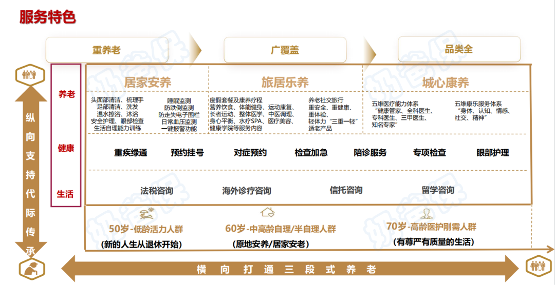 大家慧选2025养老年金增值服务
