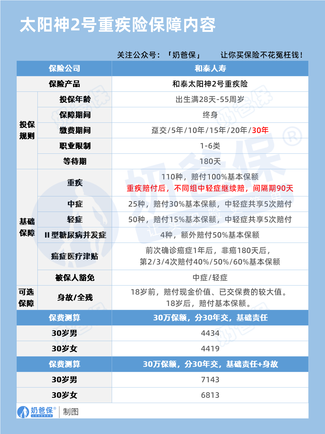 和泰太阳神2号重疾险保障内容