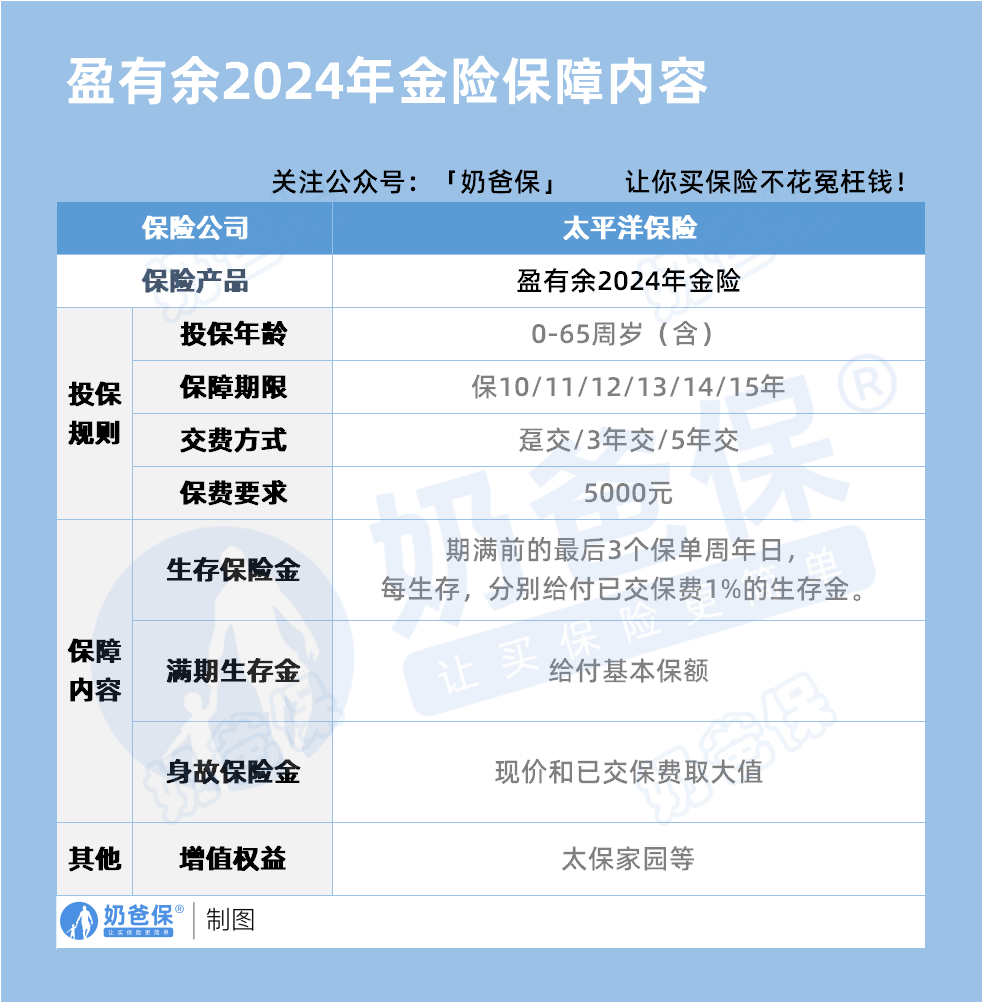 盈有余(2024)养老年金险保障内容